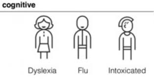 Accessibility graphic of cognitive situations including dylexia, flu or intoxication.