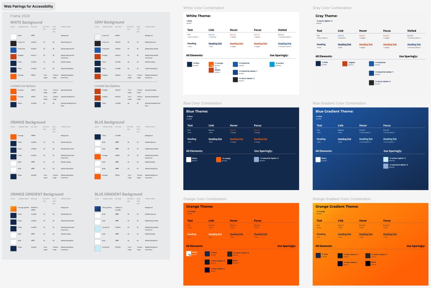 Accessible Illinois color pairings showing approved text, link, hover, and focus colors for white, gray, blue, and orange themes.