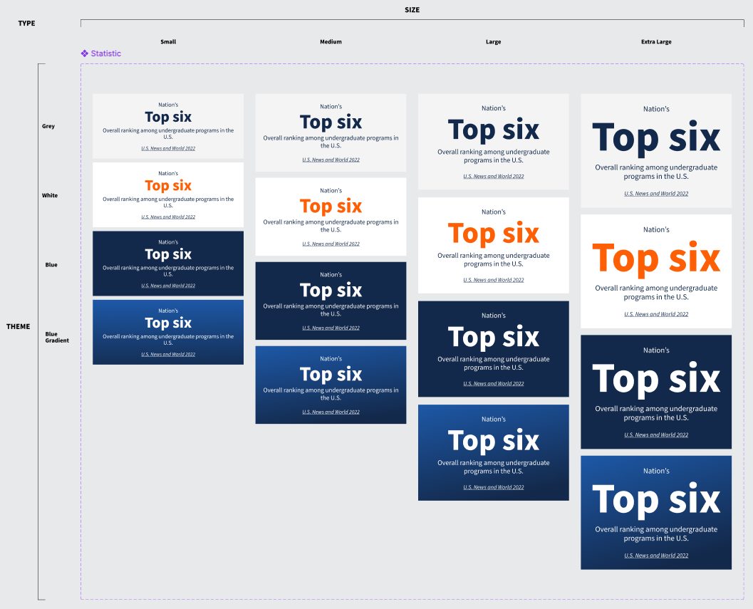 Statistics component variations across themes and scales.
