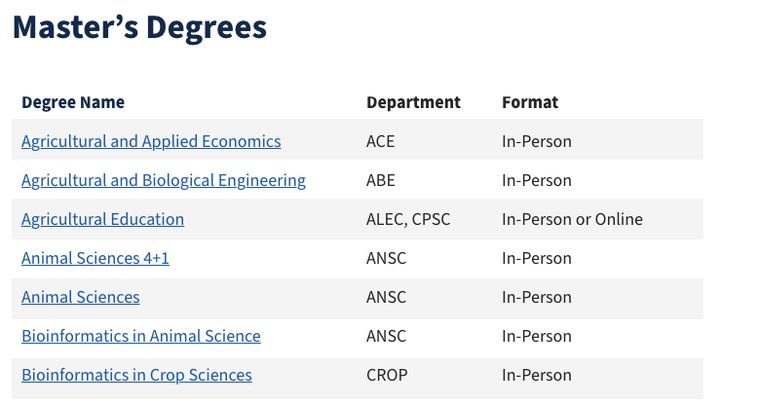 A striped table of degrees with three columns: Degree Name as a link, Department as an acronym, and Format.