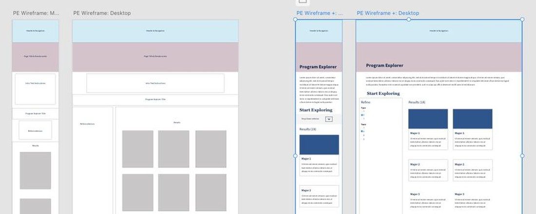 Four wireframe artboards side by side on a design canvas, labelled PE Wireframe mobile and desktop and a second pair of the same two, each showing header, page title, Start Exploring, a refine rail and a results grid as grey boxes.