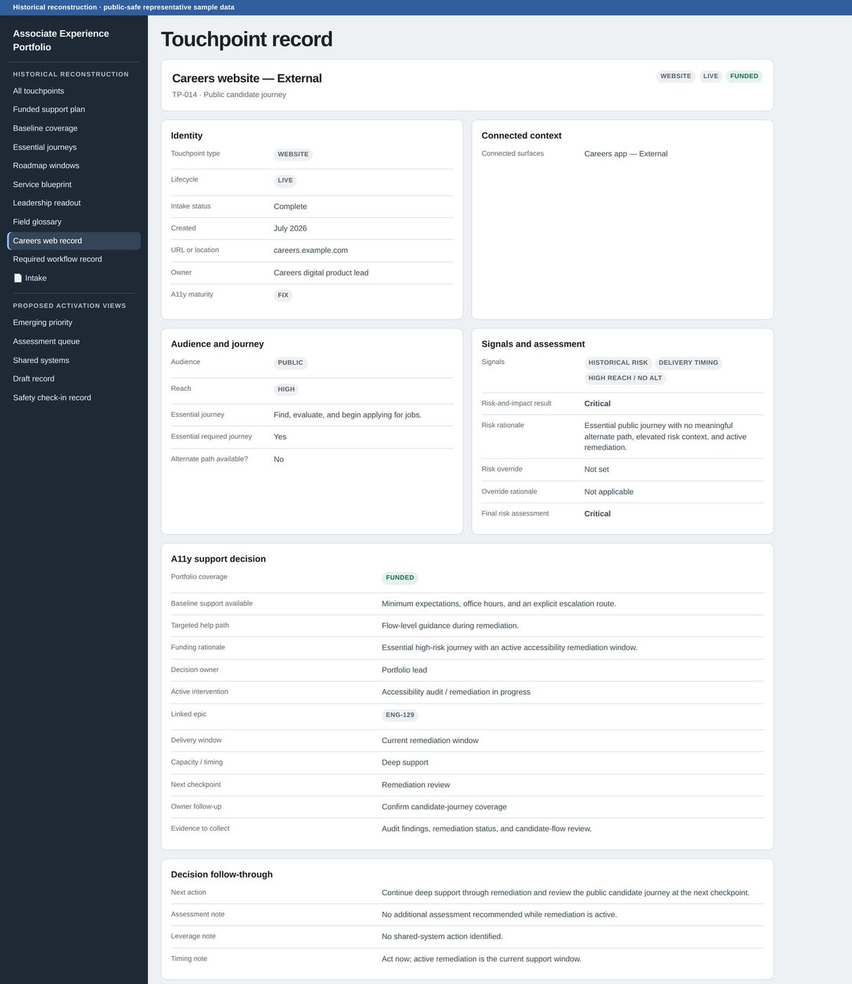 A single touchpoint record. A signals and assessment panel lists the risk signals, the risk-and-impact result, a written risk rationale, a risk override field, an override rationale field, and the final risk assessment. A support decision panel lists the support lane, the funding rationale, the named decision owner, the delivery window, and the next checkpoint.